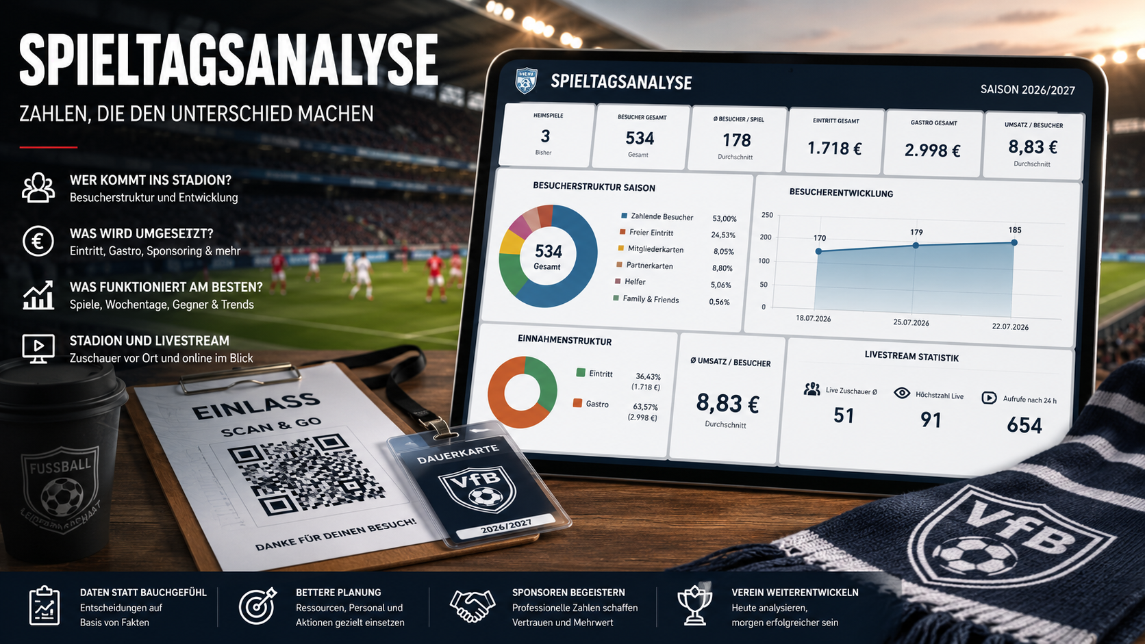 Spieltagsanalyse im StadionI see the provided image prompt is for a graphic design/infographic about matchday analytics in a stadium context, labeled "Spieltagsanalyse im Stadion," which includes information about attendance, revenue, engagement, and more. Would you like to emphasize a specific aspect of this analytics dashboard or perhaps the overall visual style?